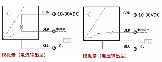 渦流傳感器高頻回路阻抗與哪些因素有關(guān)？