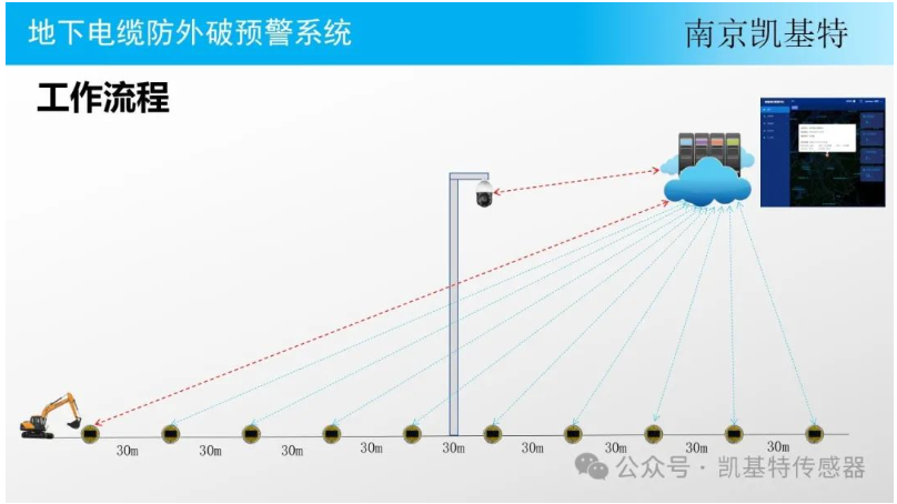 地釘故障檢測，確保安全，預(yù)防隱患