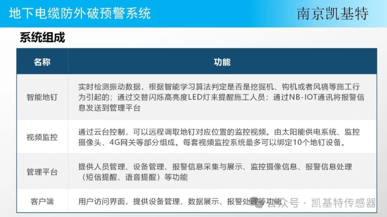 地釘智能分析平臺(tái)，引領(lǐng)行業(yè)新風(fēng)向