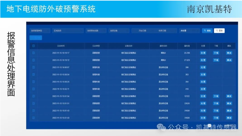 地釘監(jiān)控技術(shù)平臺(tái)，革新物業(yè)管理的革新科技