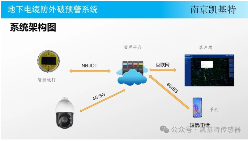 地釘故障預(yù)警系統(tǒng)，保障施工安全的重要利器