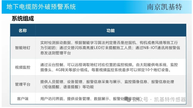 地釘實時預警，守護您的安全，預防可能的危險