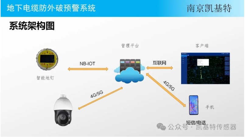 交通監(jiān)測(cè)地釘，守護(hù)道路安全的智能衛(wèi)士