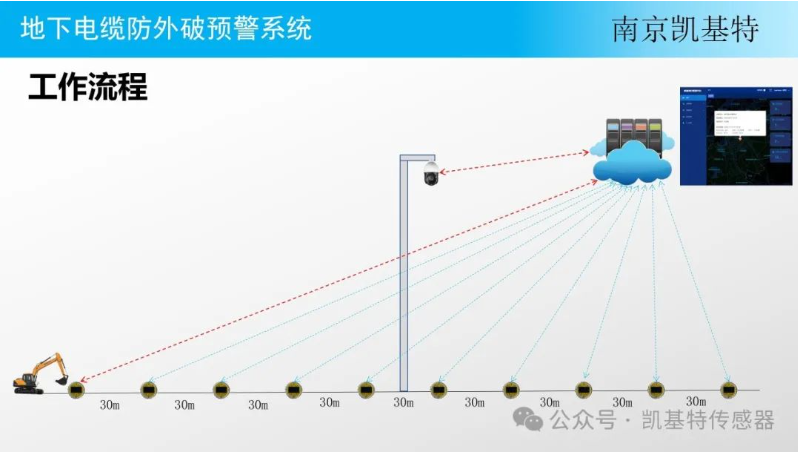 地釘安全管理服務，確保建筑安全的重要保障