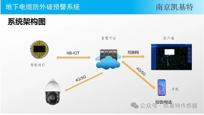 地釘數(shù)據(jù)分析技術，洞察土地利用新視角