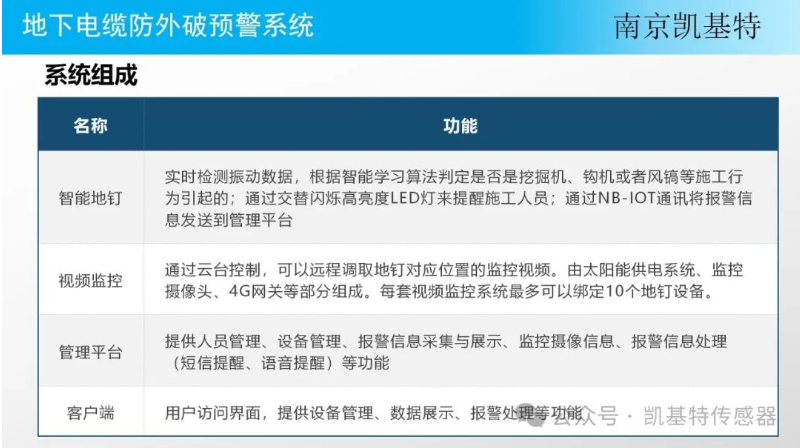 地釘傳感器應(yīng)用方案，打造智能農(nóng)業(yè)新紀(jì)元