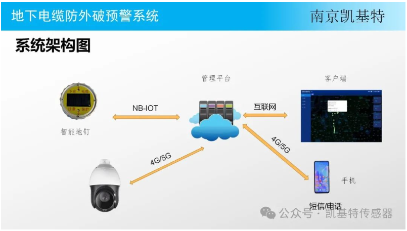 地釘安全技術(shù)，保障施工安全的關(guān)鍵