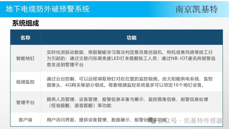 地釘預(yù)警系統(tǒng)，保障建筑安全的智能守護(hù)神